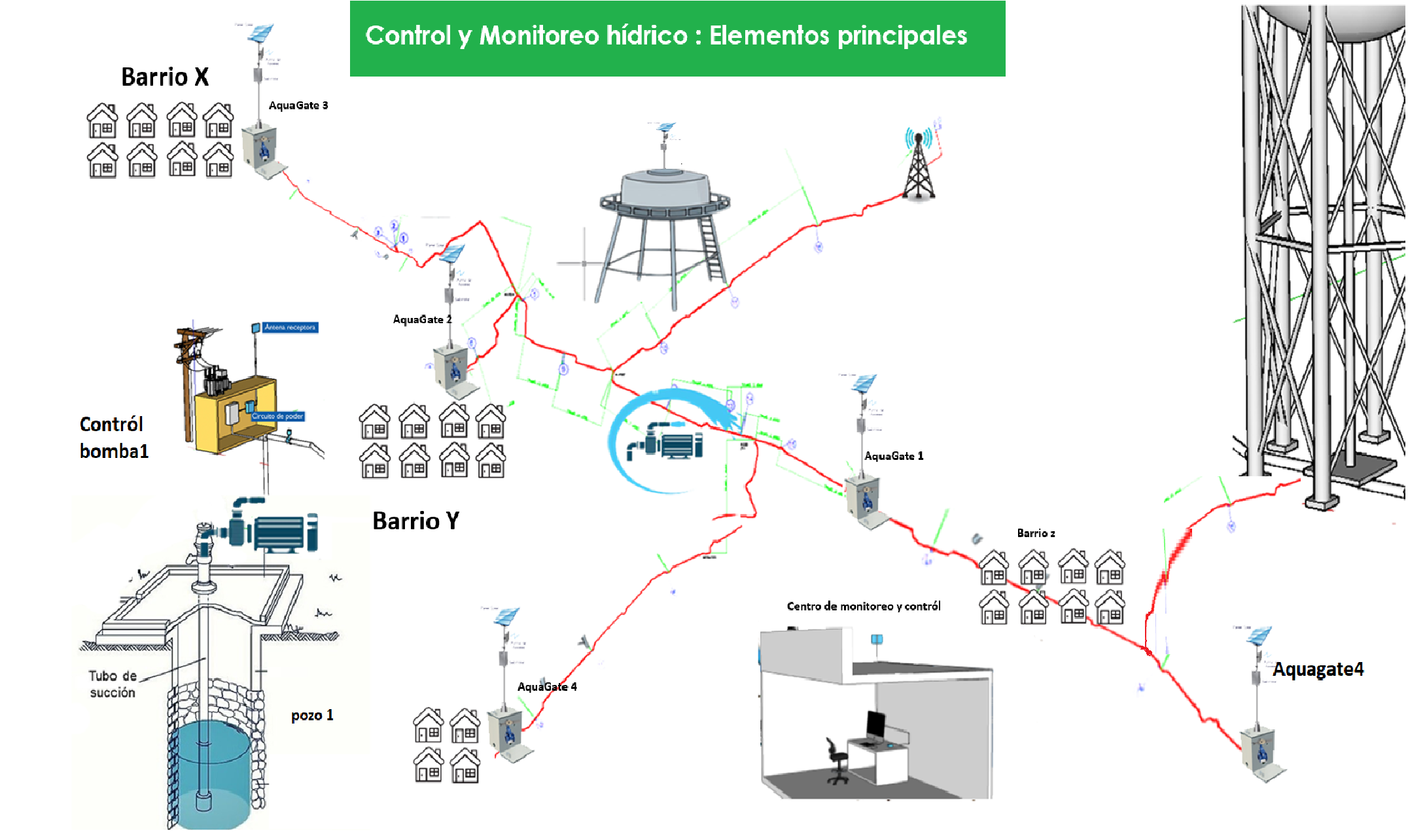 Mapa del Sistema