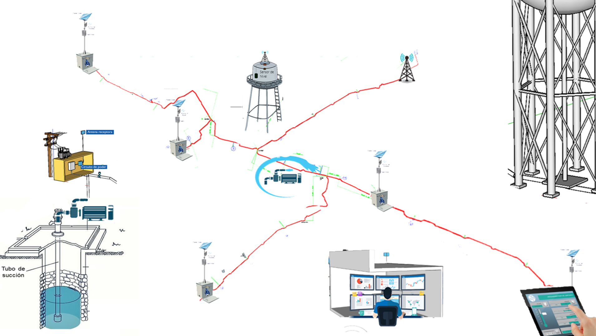 Sensores IoT