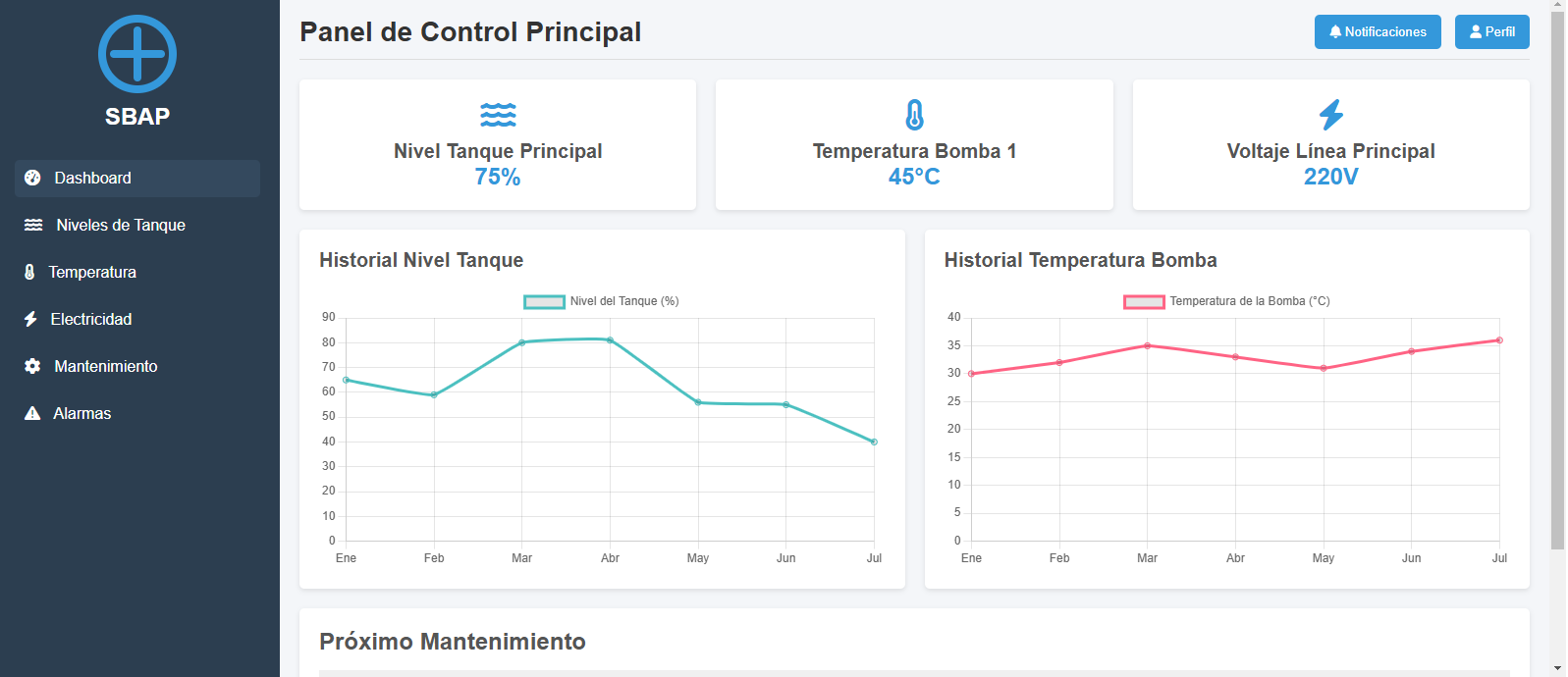 Pronósticos y Mantenimientos