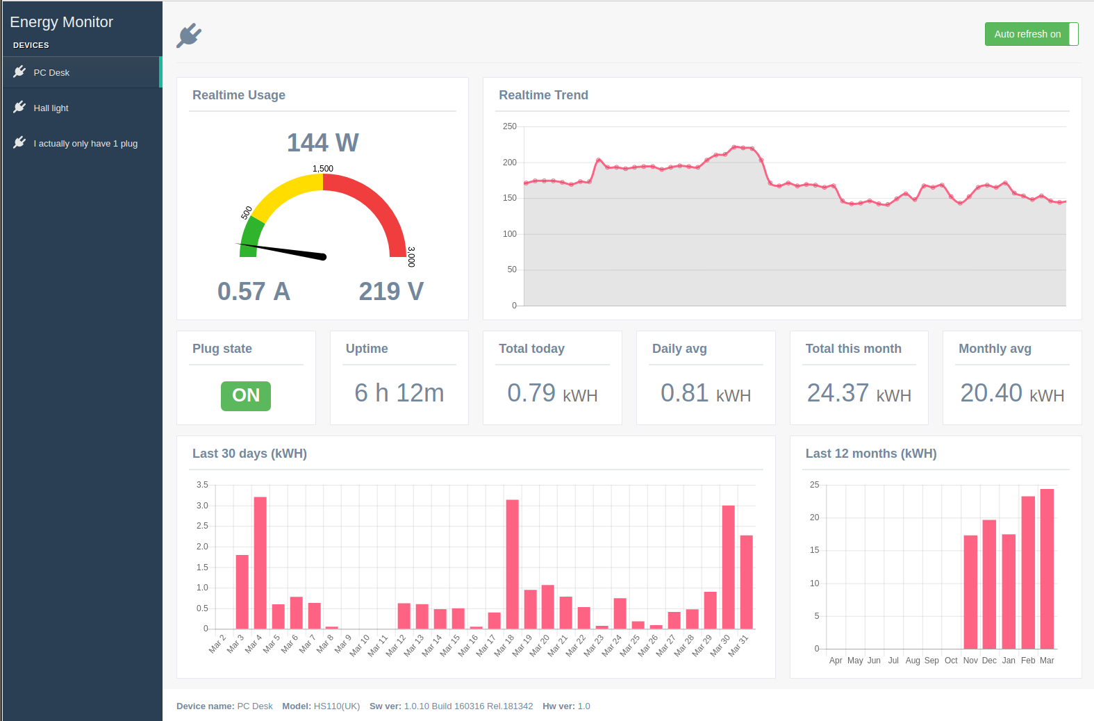 Medición de Consumo
